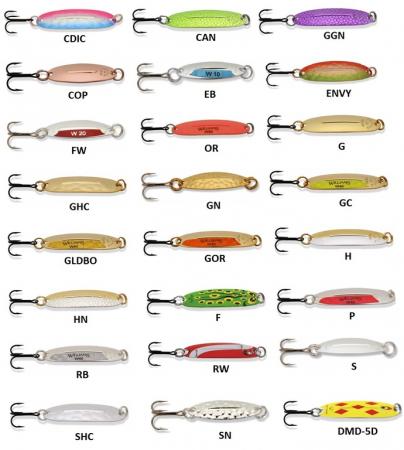 Блесна Williams, ассортимент